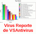 Estadsticas de incidencias de virus generadas en el laboratorio de VSAntivirus, de acuerdo al monitoreo de muestras recibidas en las ltimas 24 horas.
